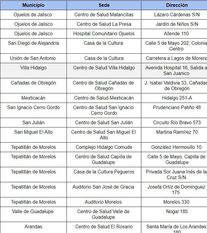 Mañana inicia vacunación en 39 municipios de Jalisco | NTR Guadalajara